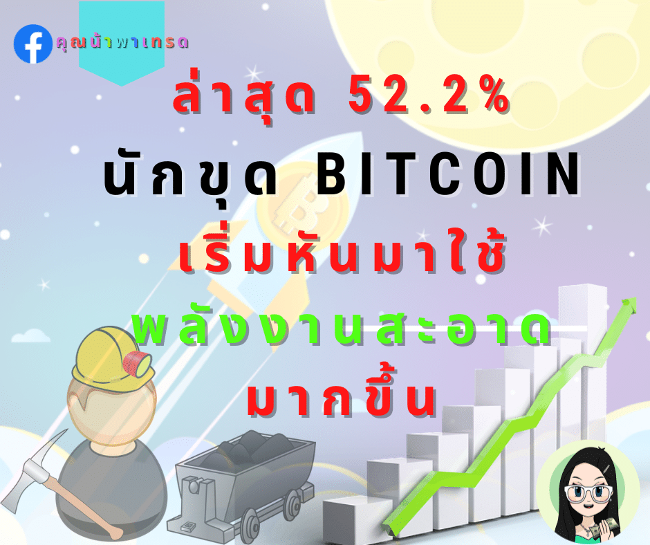 ล่าสุด52.2%นักขุดBITCOINเริ่มหันมาใช้พลังงานสะอาดมากขึ้น