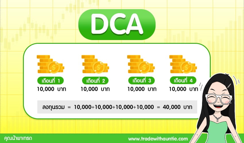 02-ภาพประกอบ-DCA2 Dollar Cost Averaging DCA คืออะไร
