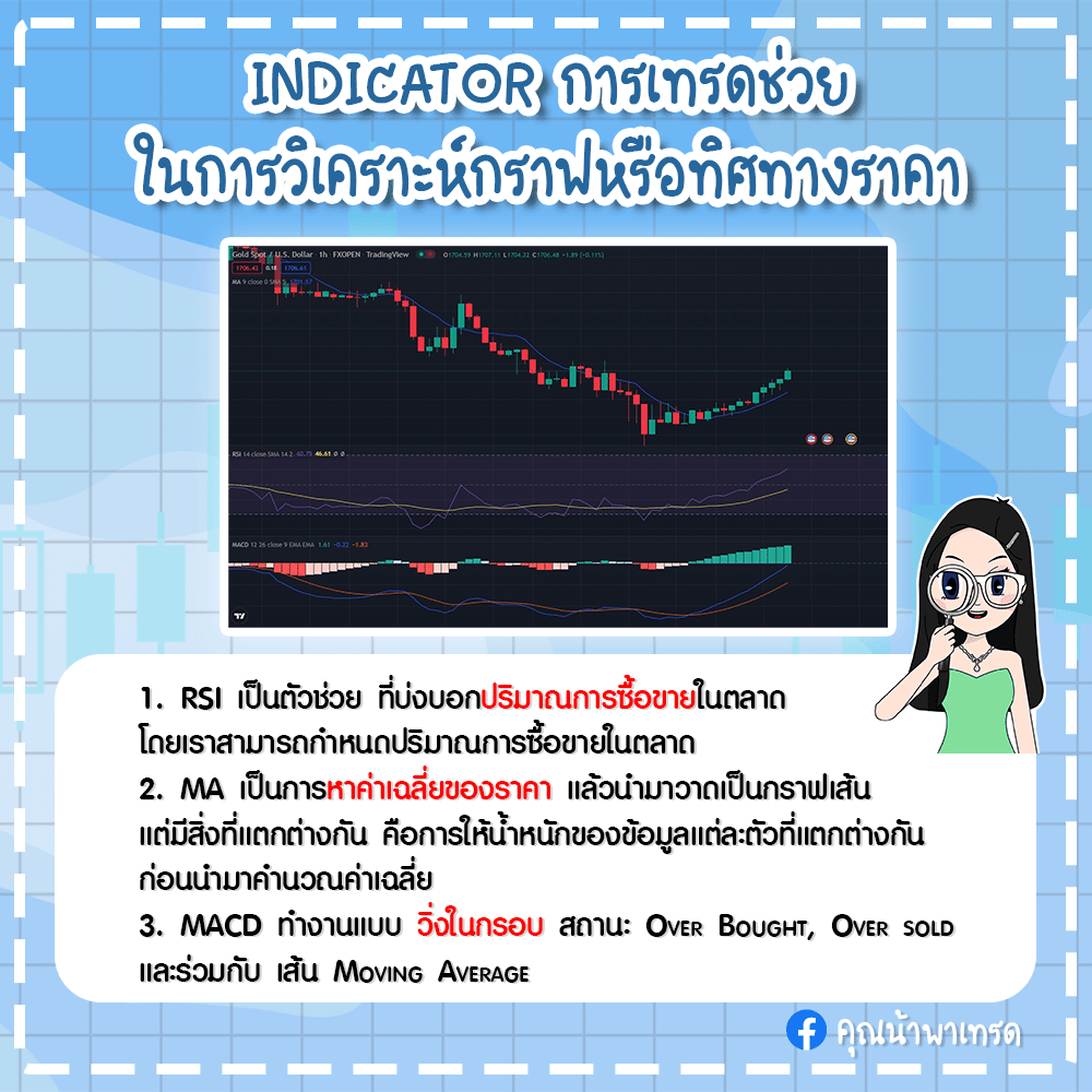 edit-content-how-to-trade-forex-5 แนะนำ Indicator เทรด Forex