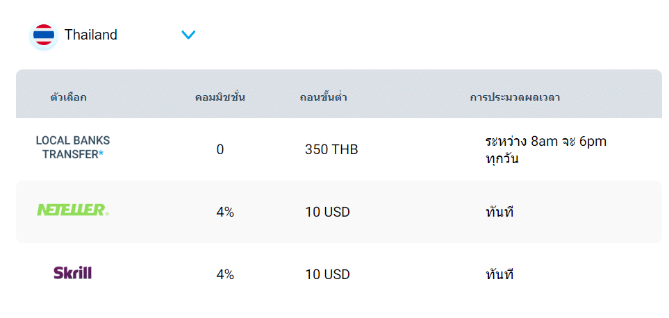 ช่องทางการถอน ช่องทางการฝาก - ถอน GMI Markets