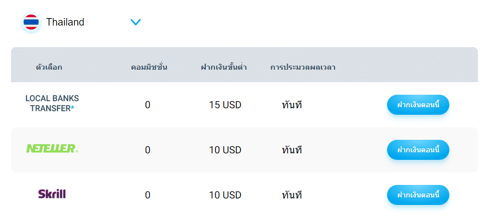 ช่องทางการฝาก ช่องทางการฝาก - ถอน GMI Markets (GMI Edge)