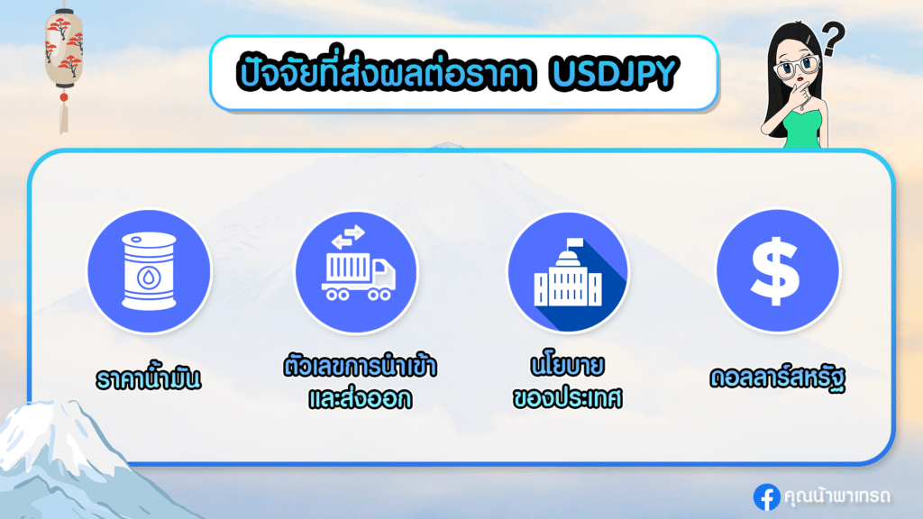 ปัจจัยที่ส่งผลต่อราคา-USDJPY-1 ปัจจัยที่ส่งผลต่อเงินเยน ทำให้เงินเยนอ่อนค่า