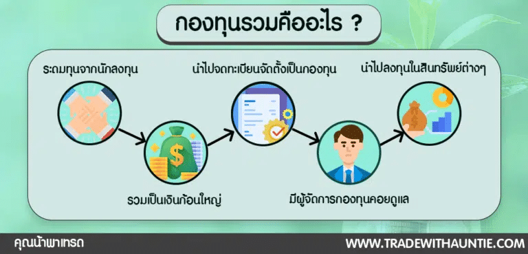 image ลงทุนในกองทุนรวม