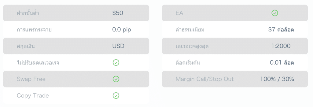 ประเภทบัญชี HTFX ประเภทบัญชี HTFX