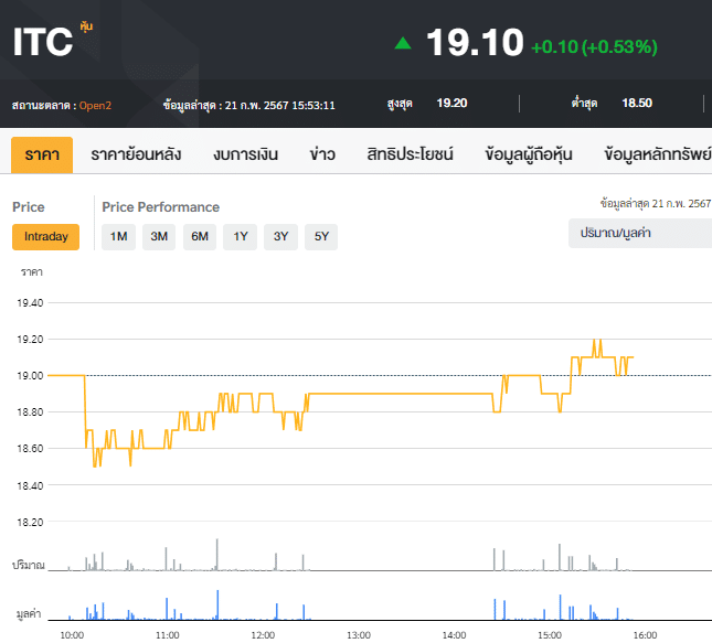 ITC 5 หุ้นอาหารสัตว์ : ITC