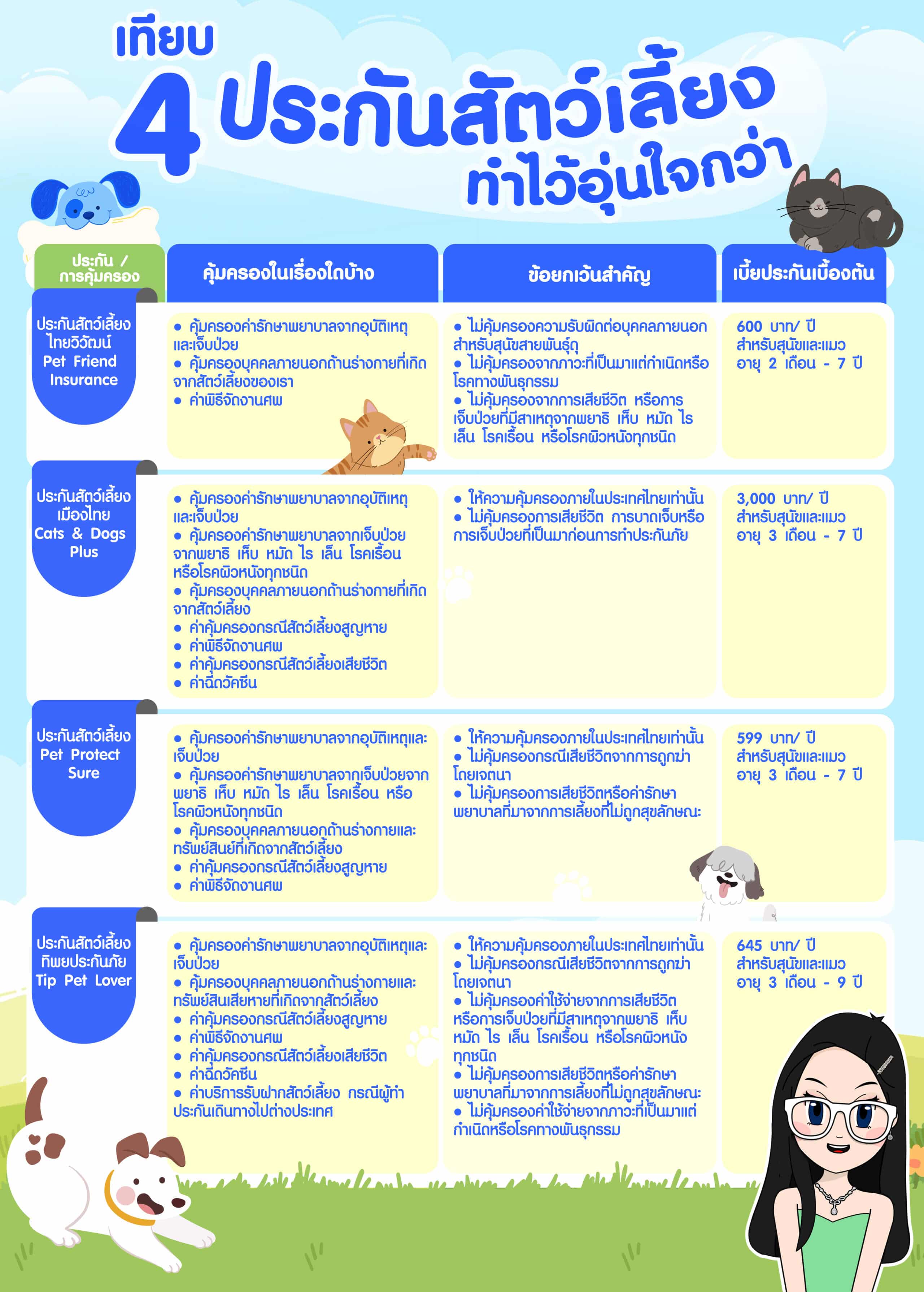 เปรียบเทียบประกันสัตว์เลี้ยงแนะนำ เปรียบเทียบประกันสัตว์เลี้ยงแนะนำ