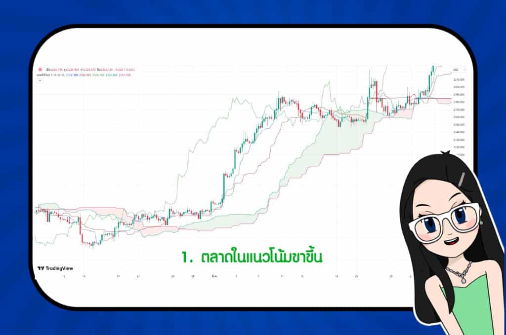 วิธีการอ่านสัญญาณ Ichimoku Cloud : ตลาดในแนวโน้มขาขึ้น วิธีการอ่านสัญญาณ Ichimoku Cloud : ตลาดในแนวโน้มขาขึ้น