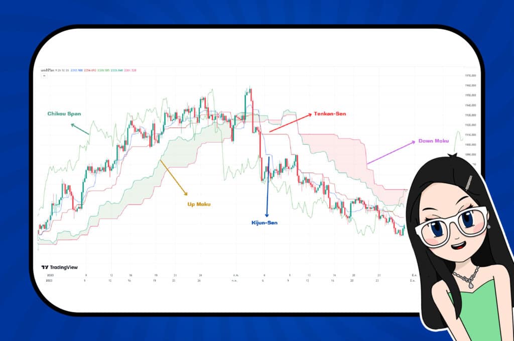 ส่วนประกอบของ Ichimoku Cloud มีอะไรบ้าง? ส่วนประกอบของ Ichimoku Cloud มีอะไรบ้าง?