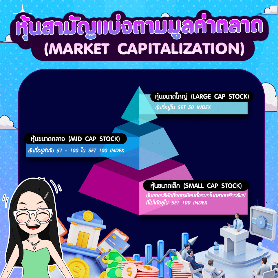 Market Capitalization หุ้นสามัญแบ่งตามมูลค่าตลาด (Market Capitalization)