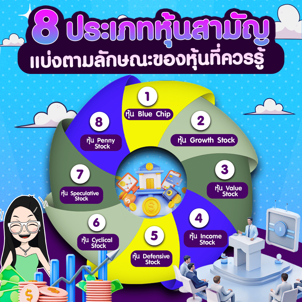 หุ้นสามัญแบ่งตามลักษณะของหุ้น หุ้นสามัญแบ่งตามลักษณะของหุ้น