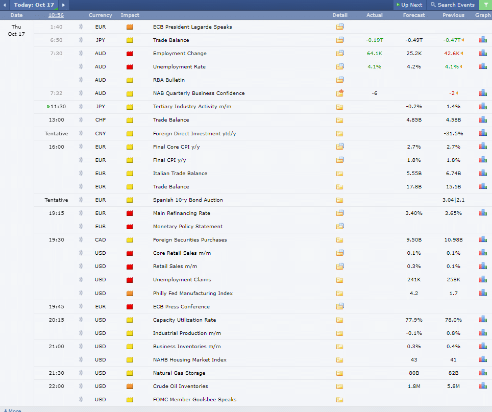 Economic Calendar ปฏิทินเศรษฐกิจ