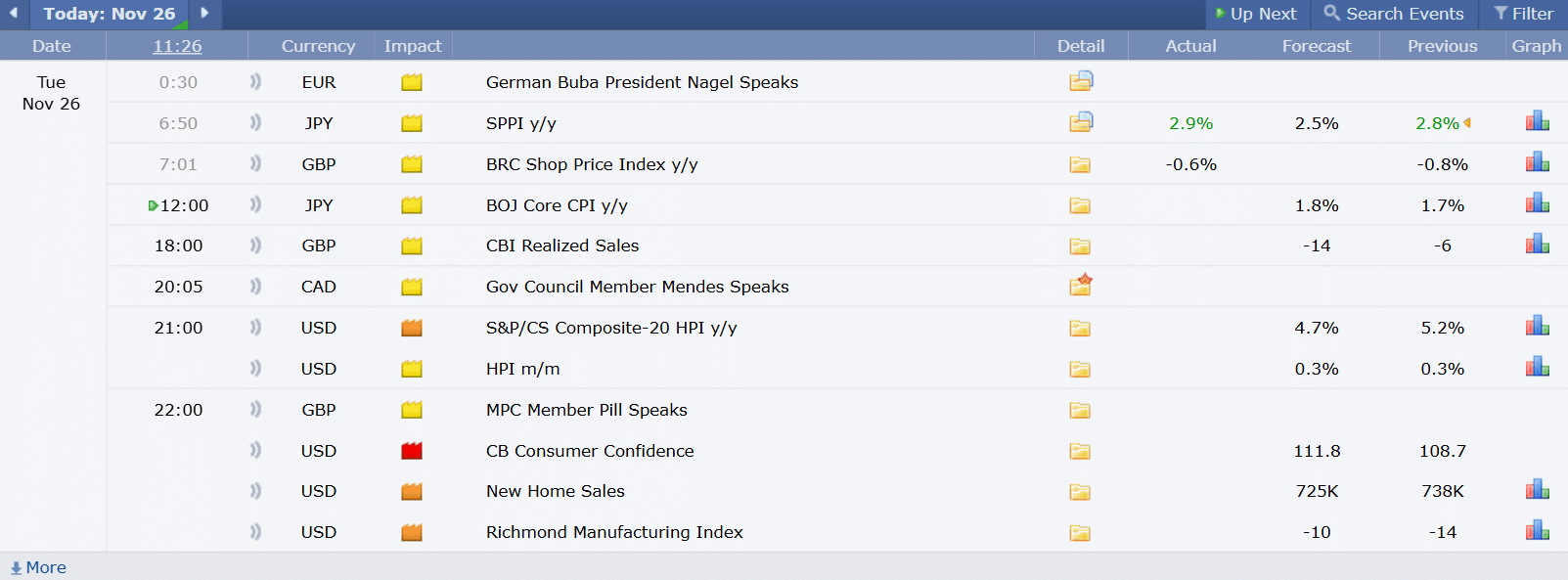 Economic Calendar ปฏิทินเศรษฐกิจ
