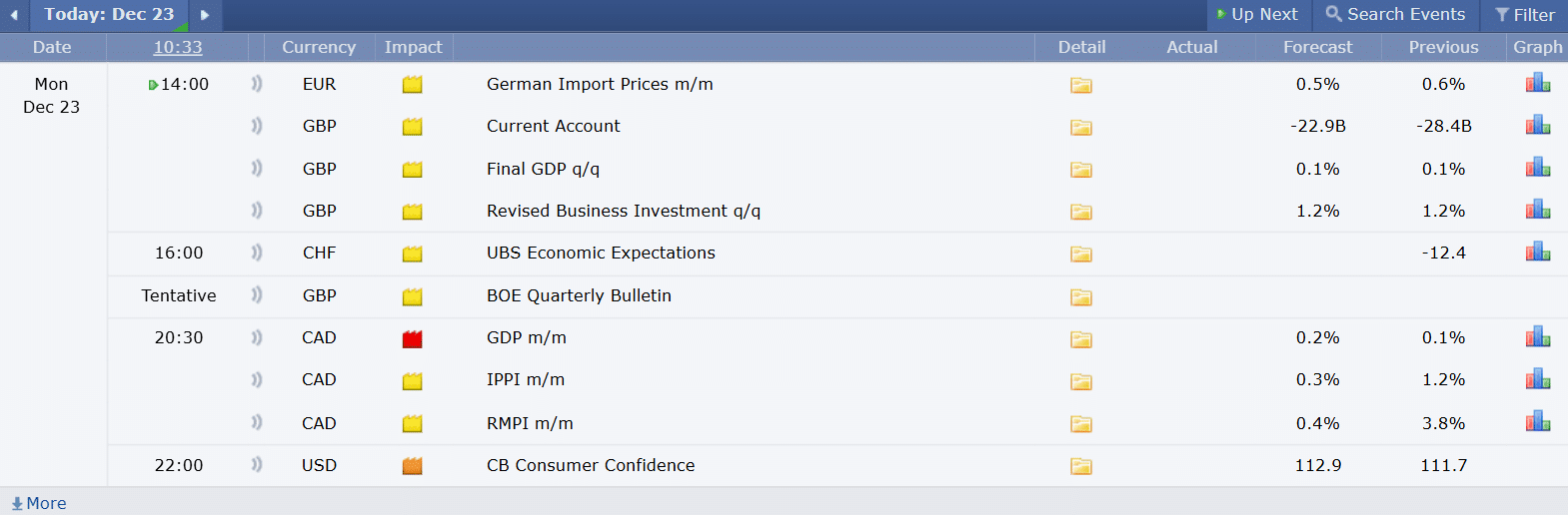 Economic Calendar ปฏิทินเศรษฐกิจ