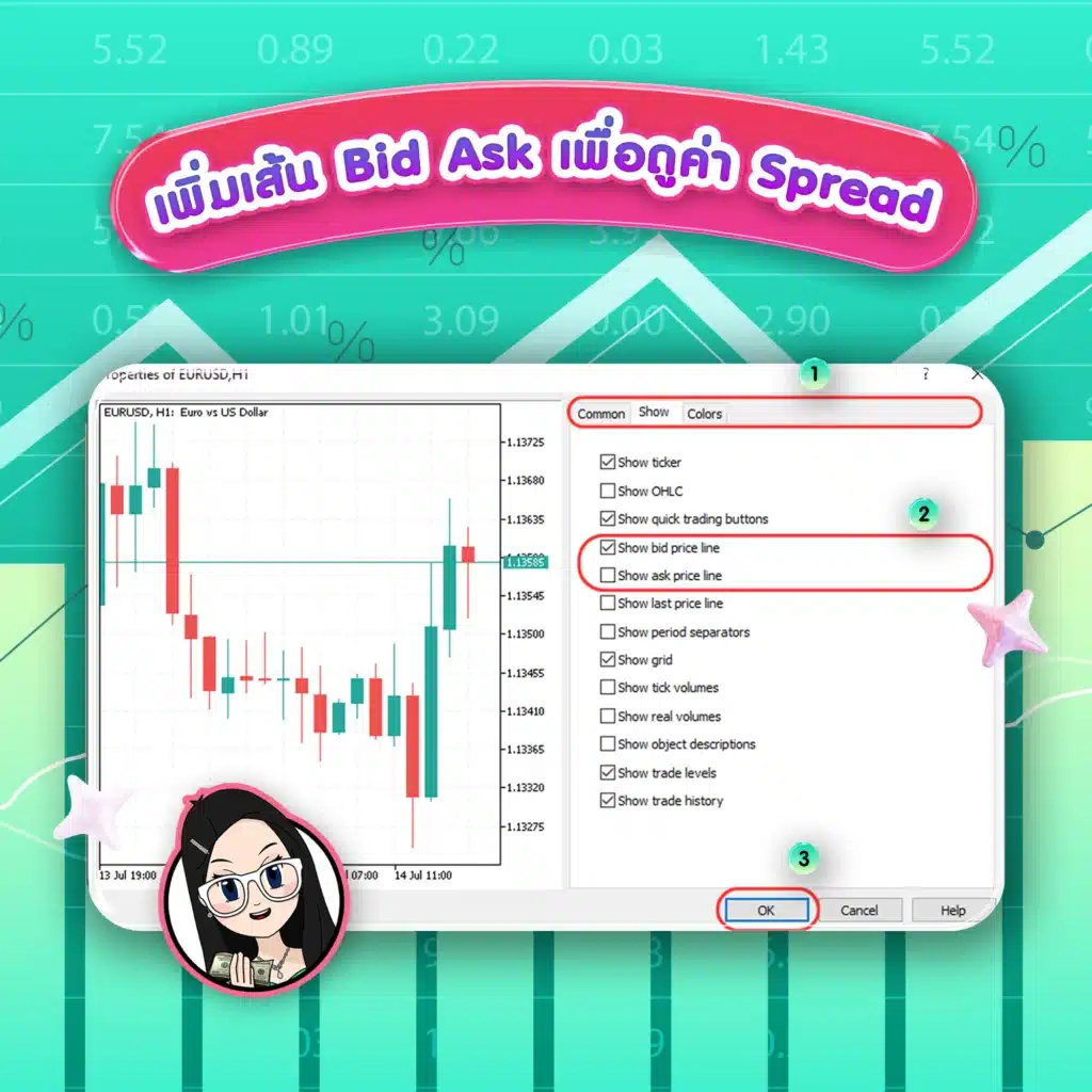 เพิ่มเส้น Bid Ask เพื่อดูค่าสเปรด เพิ่มเส้น Bid และ Ask ลงในกราฟเพื่อดูค่าสเปรด