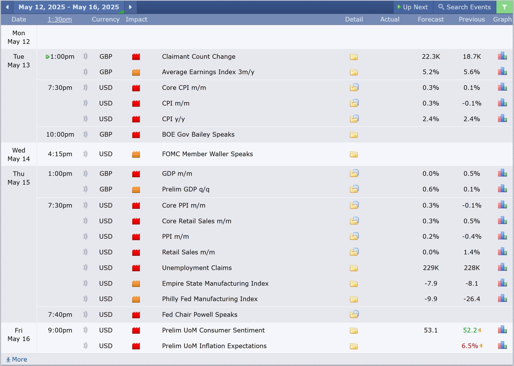 GBPUSD Analysis 12052025 ข่าวเศรษฐกิจสำคัญที่ส่งผลต่อคู่เงิน GBPUSD 12 พฤษภาคม 2025