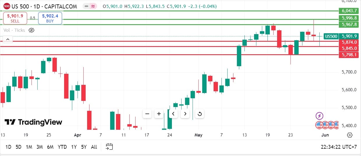 US Stock analysis trading 02062025 คุยหุ้นสหรัฐ วันที่ 2 มิถุนายน 2025