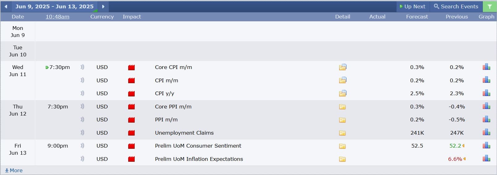 US Stock analysis trading 09062025 ข่าวที่ส่งผลกระทบต่อแนวโน้มหุ้นสหรัฐ