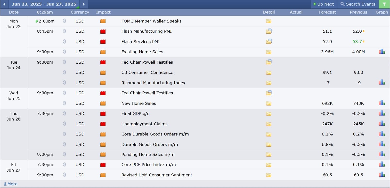 US Stock analysis trading 23062025 ข่าวที่ส่งผลกระทบต่อแนวโน้มหุ้นสหรัฐ