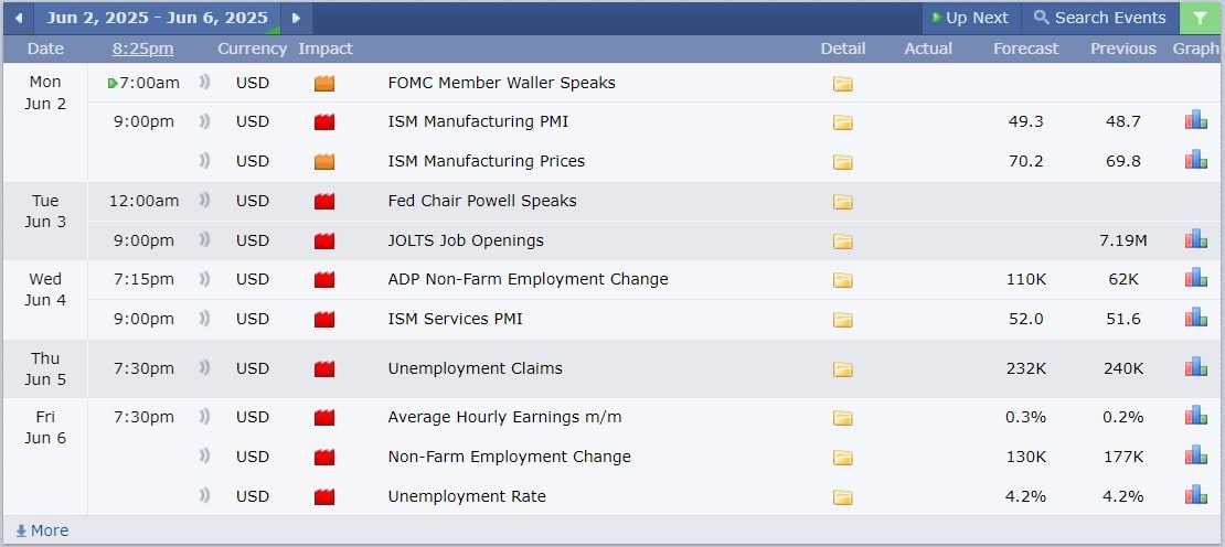 US Stock analysis trading 02062025 ข่าวที่ส่งผลกระทบต่อแนวโน้มหุ้นสหรัฐ