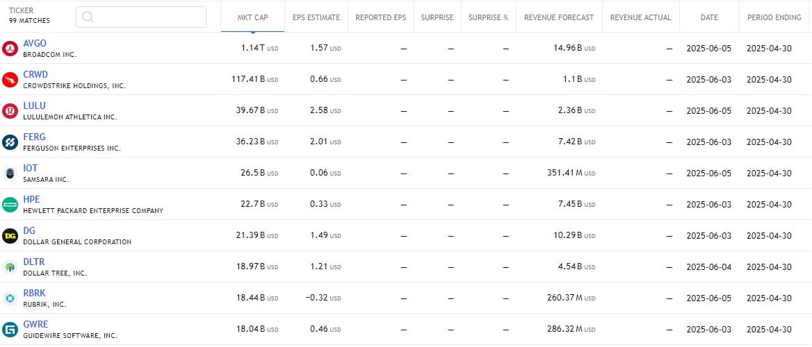 US Stock analysis trading 02062025 กำหนดการรายงานผลประกอบการ